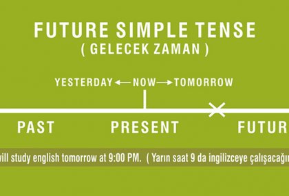 Future Simple Tense (Gelecek Zaman)